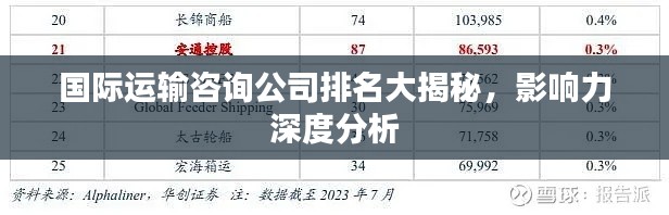 国际运输咨询公司排名大揭秘，影响力深度分析