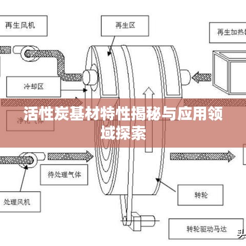 活性炭基材特性揭秘与应用领域探索