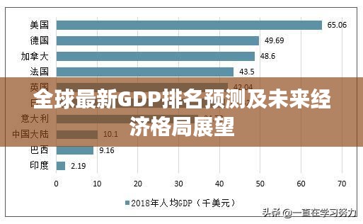 全球最新GDP排名预测及未来经济格局展望