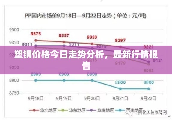 塑钢价格今日走势分析，最新行情报告