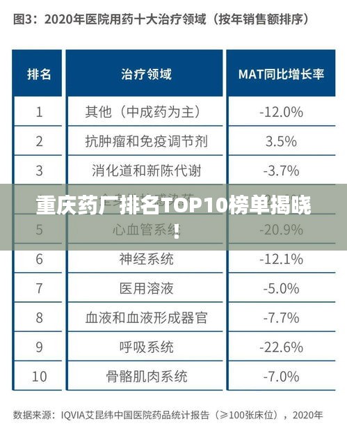 重庆药厂排名TOP10榜单揭晓！