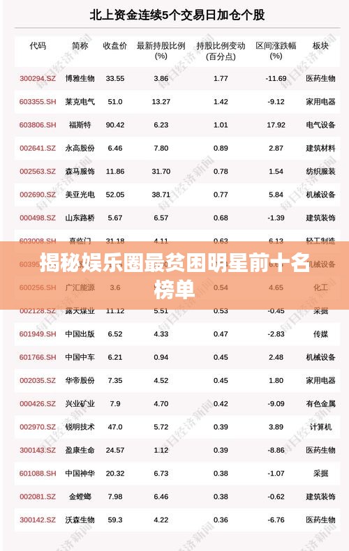 揭秘娱乐圈最贫困明星前十名榜单