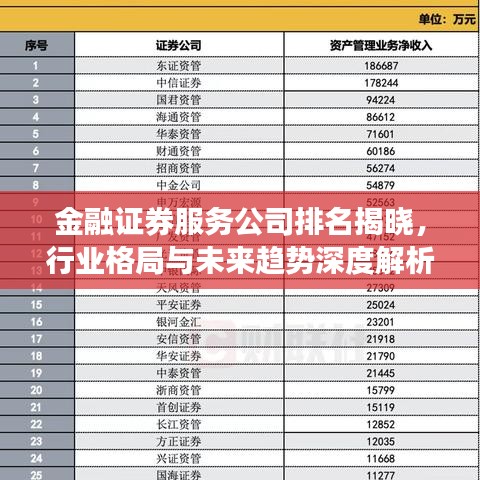 金融证券服务公司排名揭晓，行业格局与未来趋势深度解析