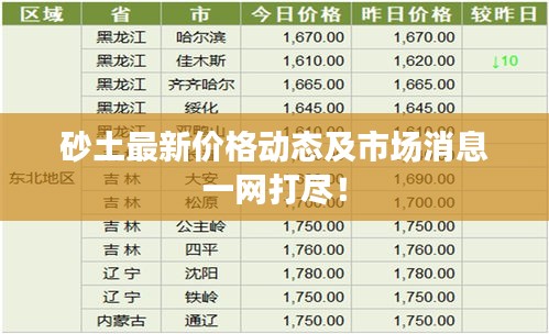 砂土最新价格动态及市场消息一网打尽！