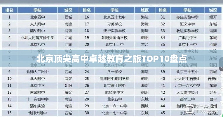 北京顶尖高中卓越教育之旅TOP10盘点
