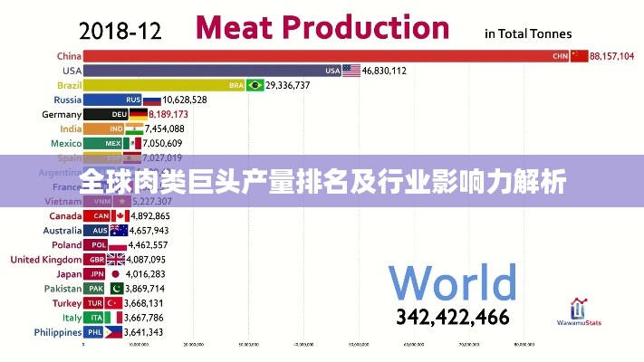 全球肉类巨头产量排名及行业影响力解析