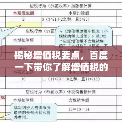 揭秘增值税要点，百度一下带你了解增值税的几个关键点！