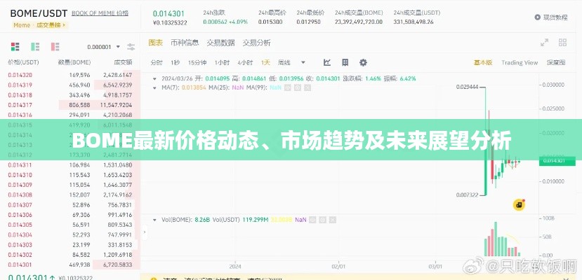BOME最新价格动态、市场趋势及未来展望分析