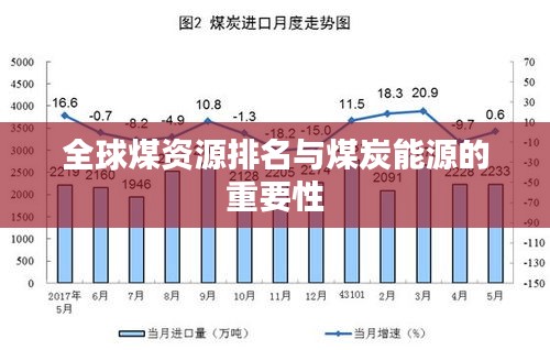 全球煤资源排名与煤炭能源的重要性