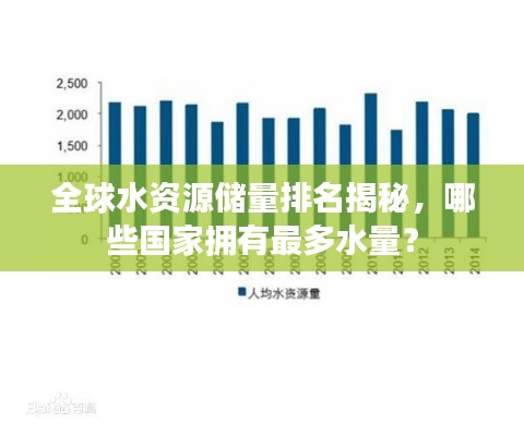 全球水资源储量排名揭秘，哪些国家拥有最多水量？