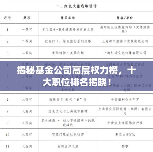 揭秘基金公司高层权力榜，十大职位排名揭晓！