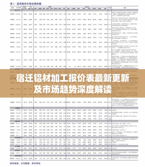 宿迁铝材加工报价表最新更新及市场趋势深度解读