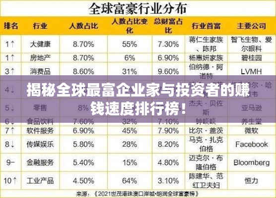 揭秘全球最富企业家与投资者的赚钱速度排行榜！