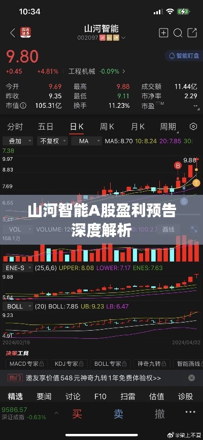 山河智能A股盈利预告深度解析