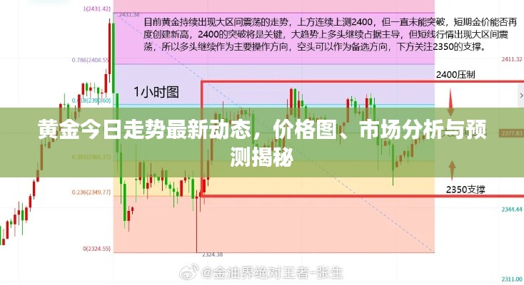 黄金今日走势最新动态，价格图、市场分析与预测揭秘