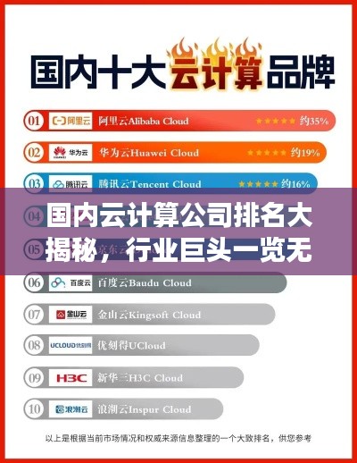 国内云计算公司排名大揭秘，行业巨头一览无遗！