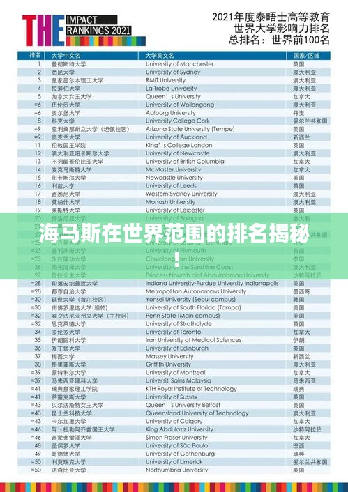 海马斯在世界范围的排名揭秘！