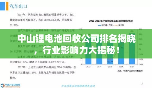 中山锂电池回收公司排名揭晓，行业影响力大揭秘！