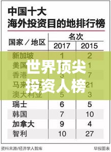 世界顶尖投资人榜单排名揭晓！