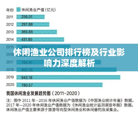 休闲渔业公司排行榜及行业影响力深度解析