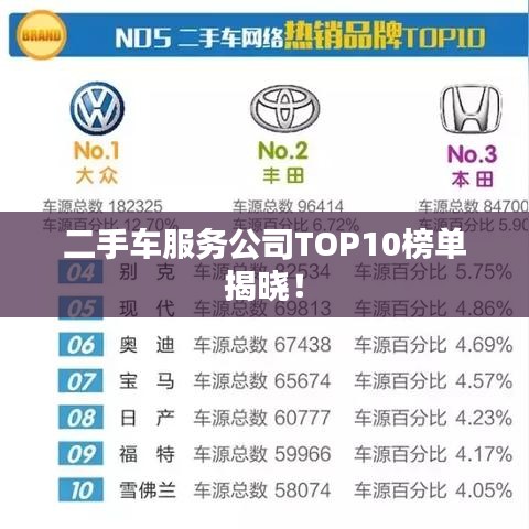 二手车服务公司TOP10榜单揭晓！