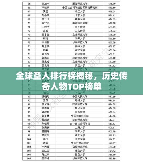 全球圣人排行榜揭秘，历史传奇人物TOP榜单