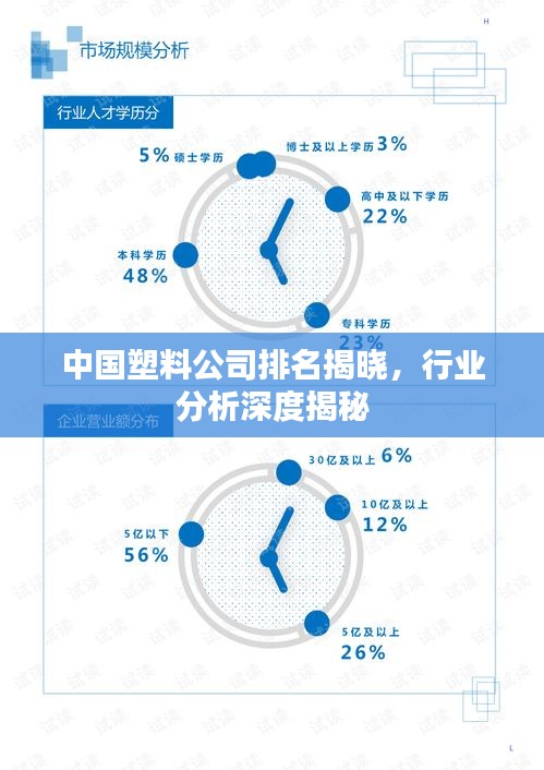 中国塑料公司排名揭晓，行业分析深度揭秘