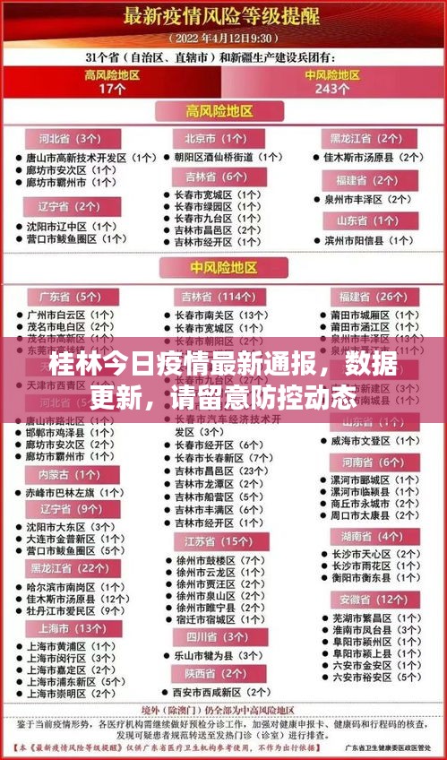 桂林今日疫情最新通报，数据更新，请留意防控动态