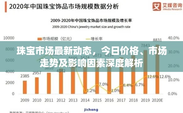 珠宝市场最新动态，今日价格、市场走势及影响因素深度解析