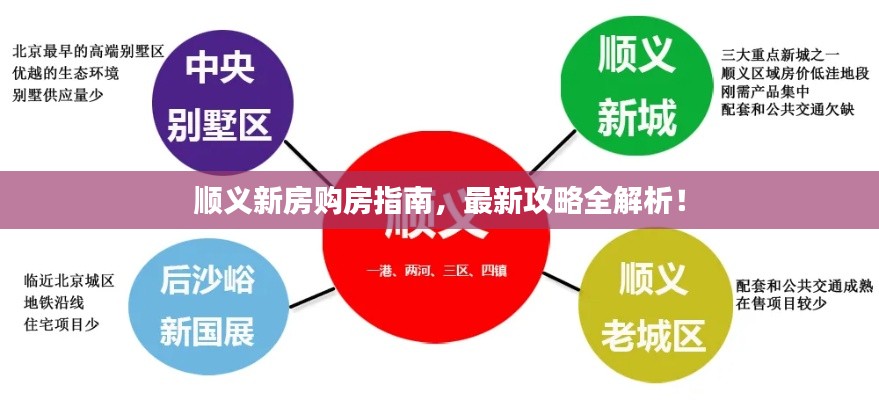 顺义新房购房指南，最新攻略全解析！