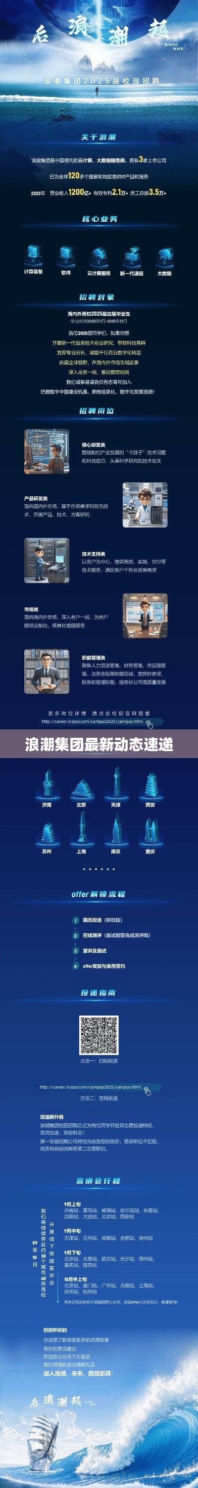 浪潮集团最新动态速递