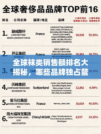 全球袜类销售额排名大揭秘，哪些品牌独占鳌头？