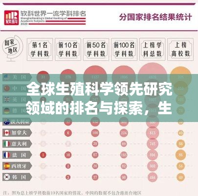 全球生殖科学领先研究领域的排名与探索，生殖专业世界排名权威解读