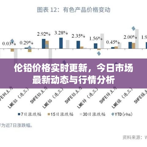 伦铅价格实时更新，今日市场最新动态与行情分析