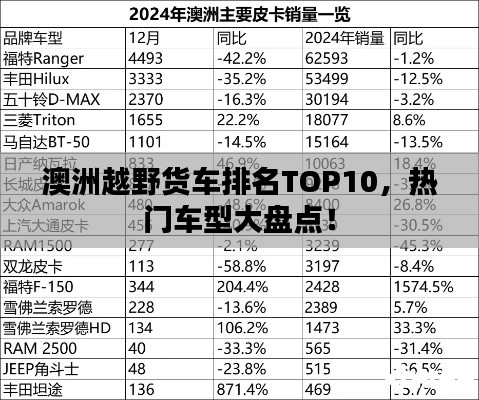 澳洲越野货车排名TOP10，热门车型大盘点！