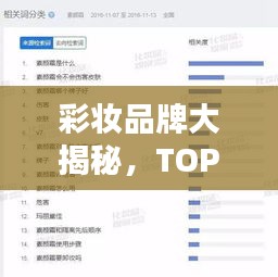 彩妆品牌大揭秘，TOP 10榜单出炉！