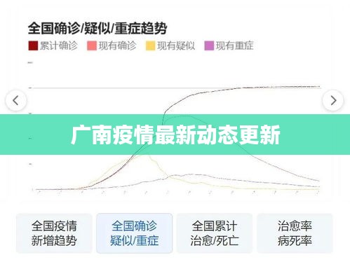 广南疫情最新动态更新