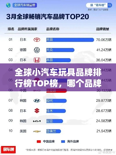全球小汽车玩具品牌排行榜TOP榜，哪个品牌独占鳌头？