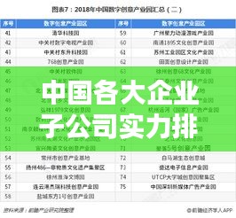 中国各大企业子公司实力排名榜单揭晓！