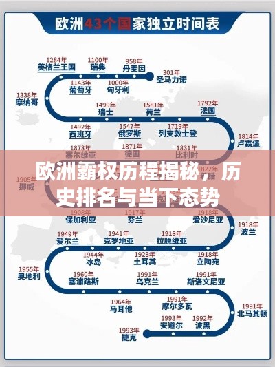欧洲霸权历程揭秘，历史排名与当下态势