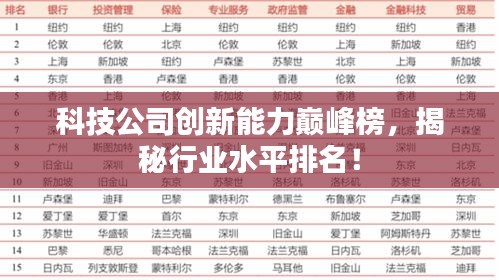 科技公司创新能力巅峰榜，揭秘行业水平排名！