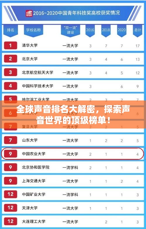 全球声音排名大解密，探索声音世界的顶级榜单！