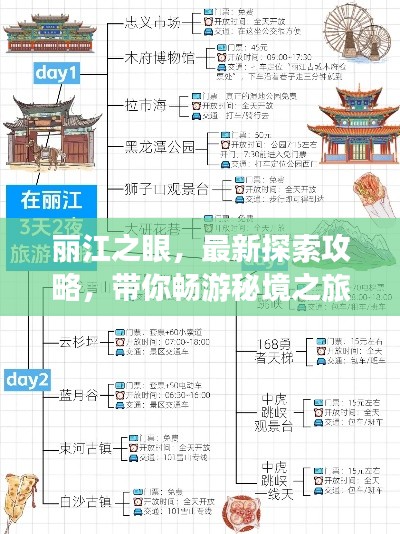 丽江之眼，最新探索攻略，带你畅游秘境之旅
