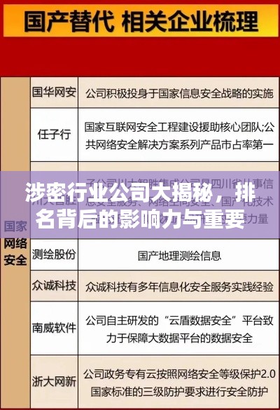 涉密行业公司大揭秘，排名背后的影响力与重要性解析