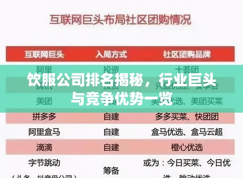 饮服公司排名揭秘，行业巨头与竞争优势一览