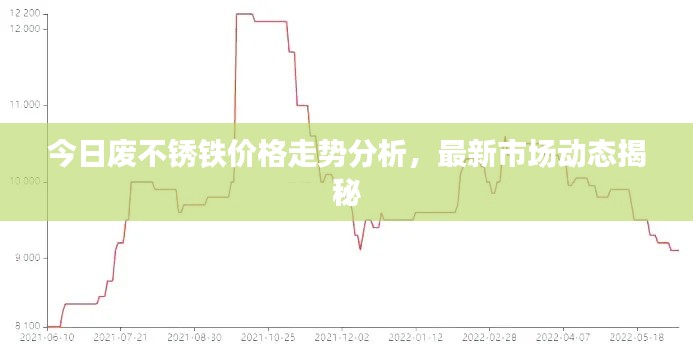 今日废不锈铁价格走势分析，最新市场动态揭秘