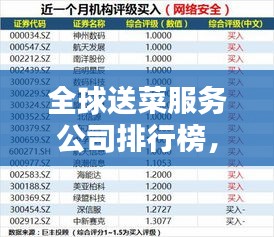 全球送菜服务公司排行榜，哪些公司名列前茅？