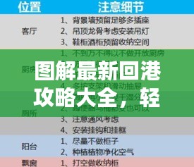 图解最新回港攻略大全，轻松掌握入境秘籍！
