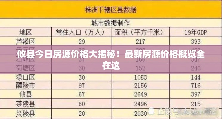 攸县今日房源价格大揭秘！最新房源价格概览全在这