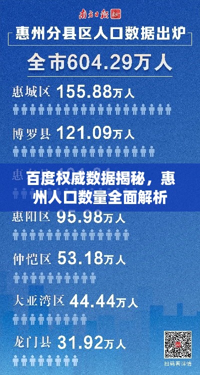 百度权威数据揭秘，惠州人口数量全面解析